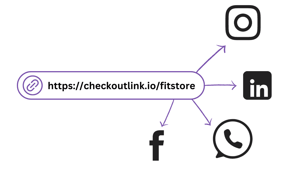 Share CheckoutLink